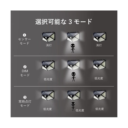 ソーラーパネル付きセンサーLEDライト