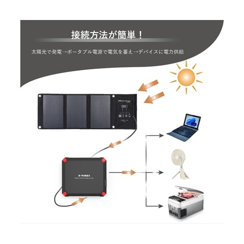 ソーラーパネル&ポータブル電源 MW−S