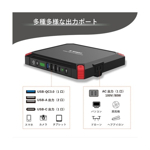 ソーラーパネル&ポータブル電源 MW−S