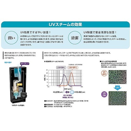 パーソナルUVスチーム式加湿器 SSH−
