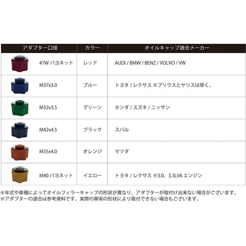 オイルファンネルアダプターキット 469