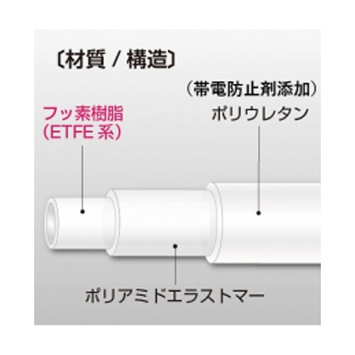 スーパー柔軟フッ素チューブ(帯電防止)