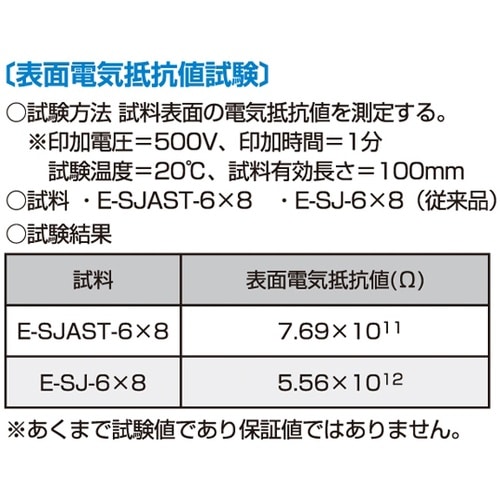 スーパー柔軟フッ素チューブ(帯電防止)