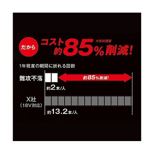 7本組/10−21mm 電ドルソケットセ