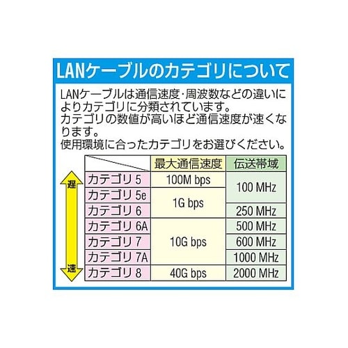 60 m LANケーブル(CAT6/つめ
