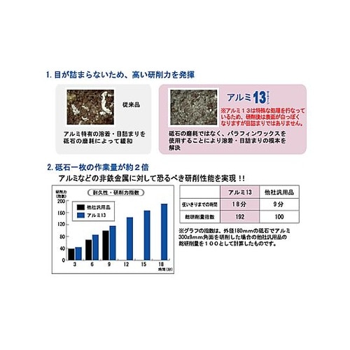 100x6mm/#36 オフセット型砥石