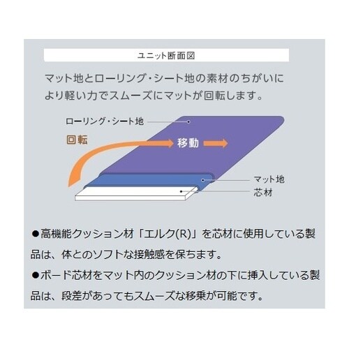 ラクラックス ラージシートのみ M64R