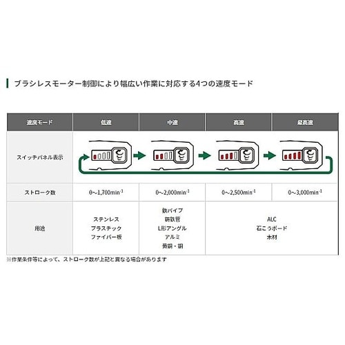 DC36.0V セーバーソー(充電式/オ