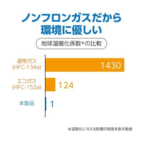 ノンフロンクリーンエース 1パック(2本
