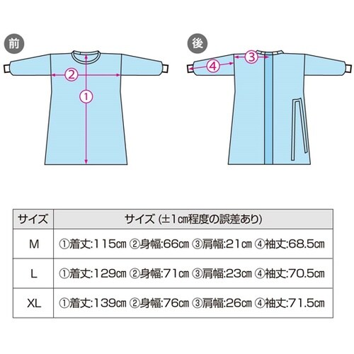 セーフウェア サージカルガウン マスク付
