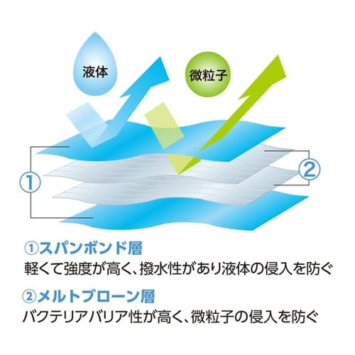 セーフシール 滅菌ラップ 90×90cm