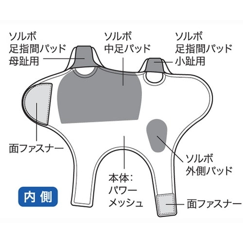 ソルボ外反母趾・内反小趾 パワーアーチサ