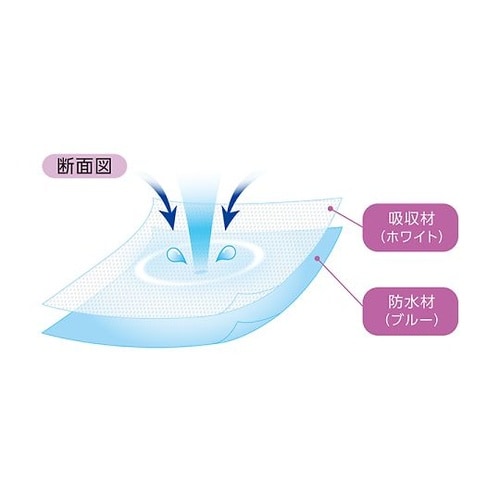 メディシーツ ロール ブルー 100cm