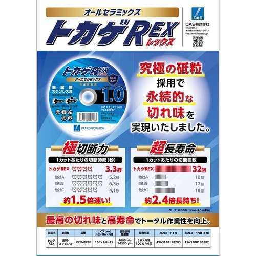 切断砥石トカゲ REX