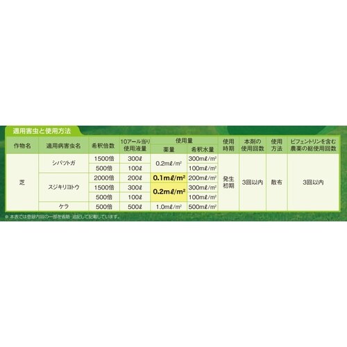 農薬 ユニカスパンチショットフロアブル