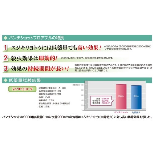 農薬 ユニカスパンチショットフロアブル