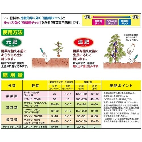 超速効早効き野菜の肥料