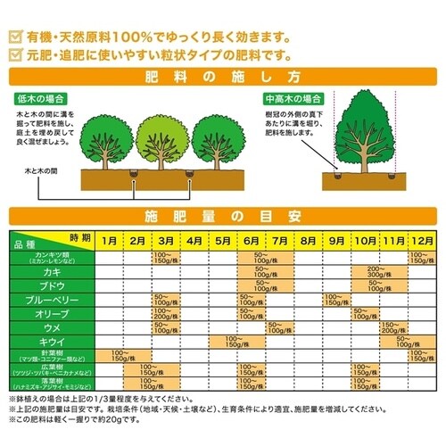 庭木と果樹の肥料 500g