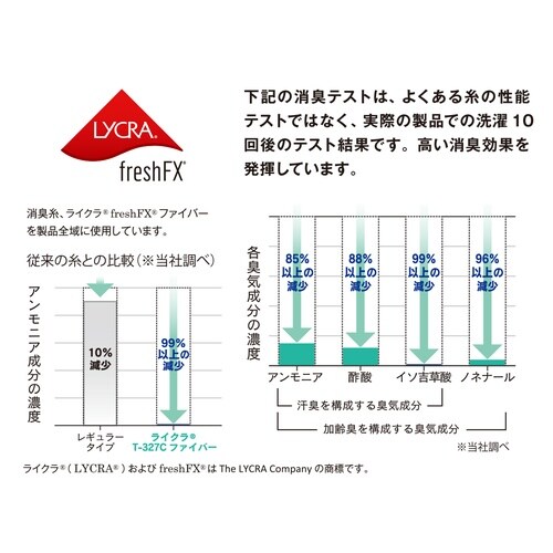 カモフラxブラック L EVO ロングクルー