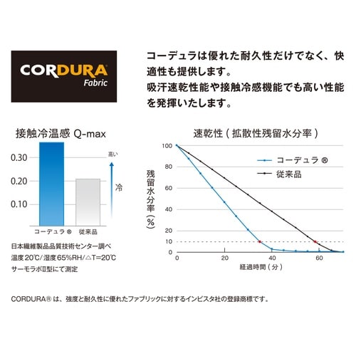 カモフラxブラック 3L EVOロングクルー