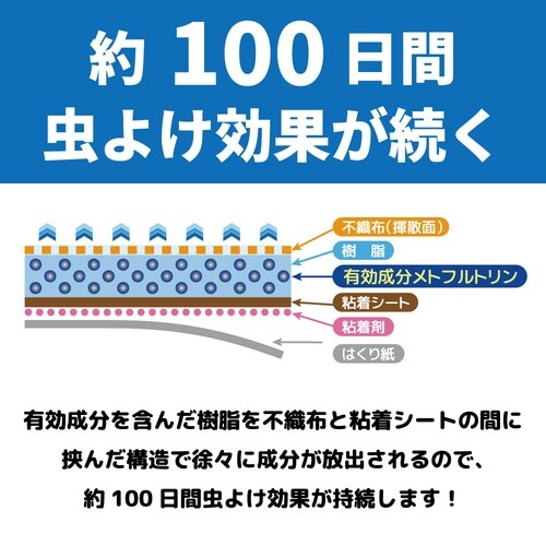 虫コナーズ シートタイプ