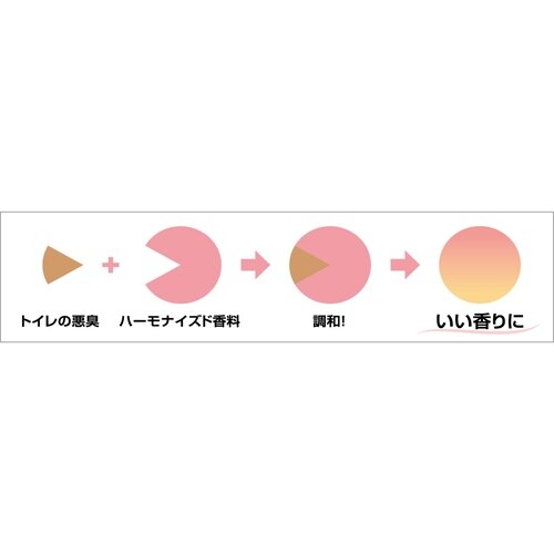 トイレの虫がいなくなる液剤