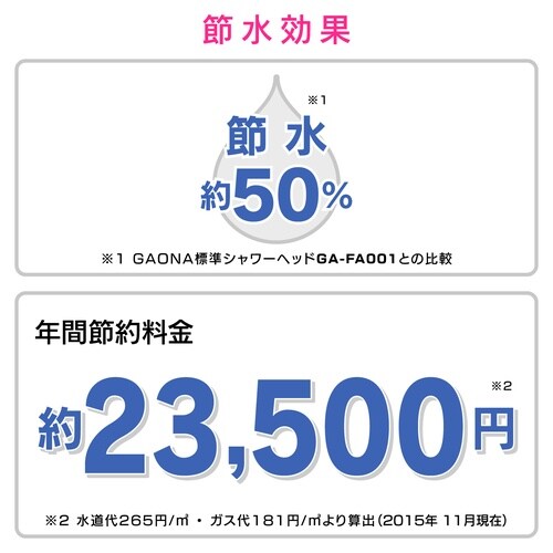 4WAYマッサージシャワーホースセット