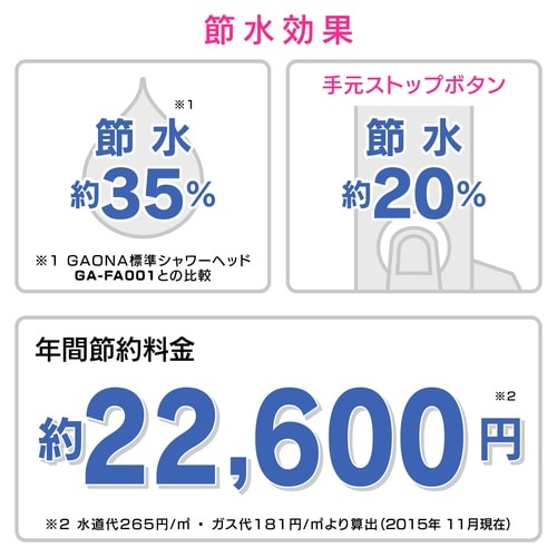 ストップシャワーホースセット ホワイト