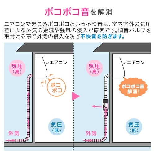 エアコンドレンホースセット 3m