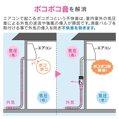 エアコンドレンホースセット 4m