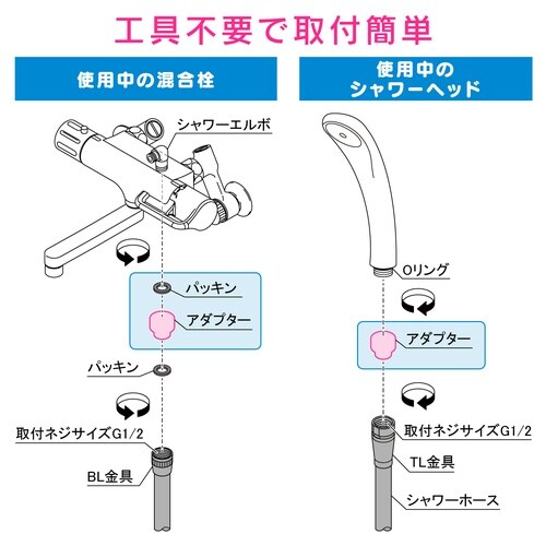 スムーズシャワーホース1.6m ホワイ