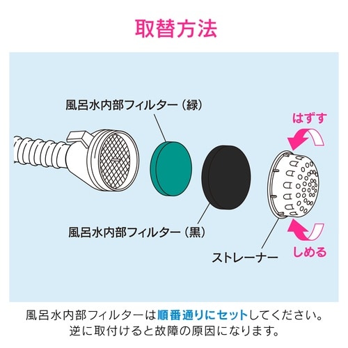 GA−LB010 風呂水内部フィルター
