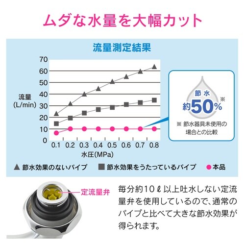 節水Sパイプ 長さ170mm