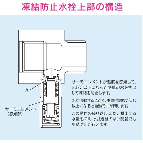 GA−KE024 凍結防止ソケット