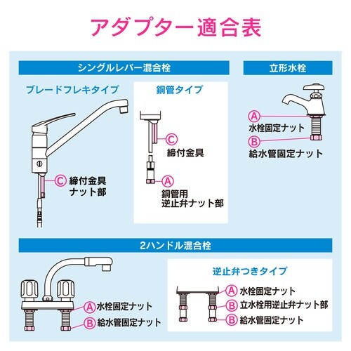 GA−KH004 立形金具締付工具