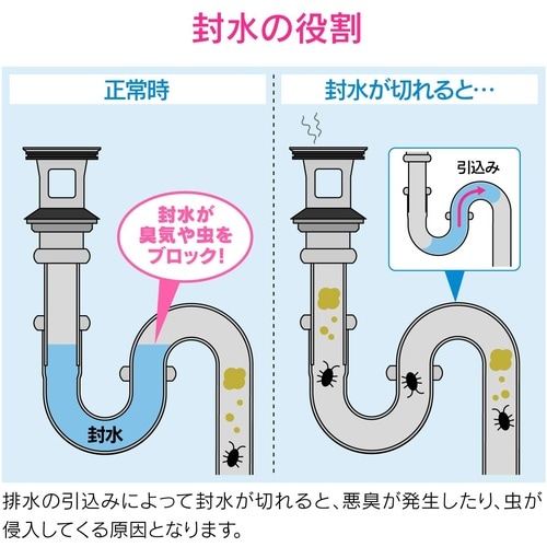 Pトラップ用低位通気弁