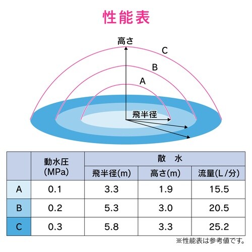 散水スプリンクラー 庭水やり