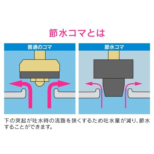 水固定コマパッキン呼13 2入