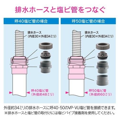 防臭アダプター 床下排水