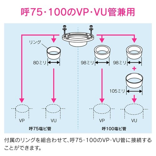 トイレ排水用接続床フランジ
