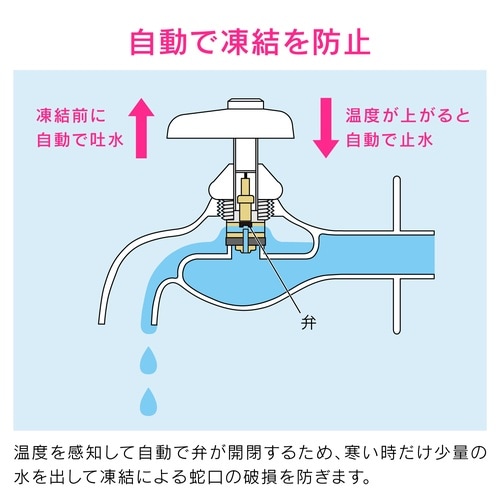 GA−KE028 凍結防止水栓上部