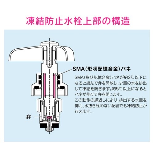 GA−KE028 凍結防止水栓上部