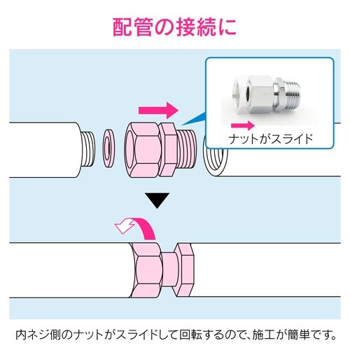 片ナットユニオン 変換アダプター