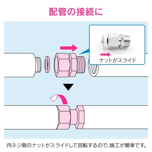 片ナットユニオン 変換アダプター