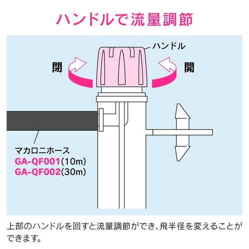 ミニスプリンクラー 3入 360°
