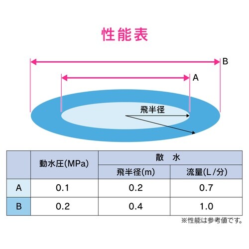 ミニスプリンクラー 3入 360°