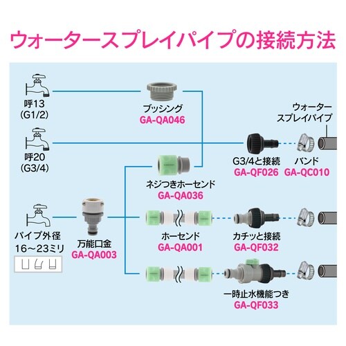 エルボ ウォータースプレイパイプ