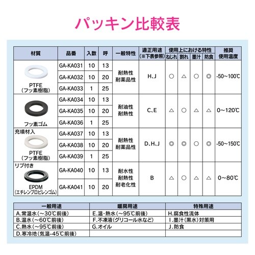 高温パッキン 呼20 10入