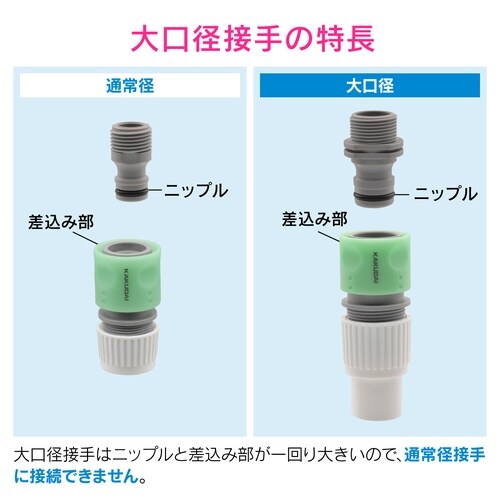 大口径ネジニップル 呼20