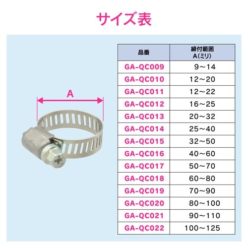 ホースバンド 80−100mm DV締